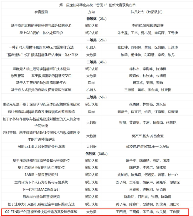 第一届逸仙杯华南高校“智能+”创新大赛