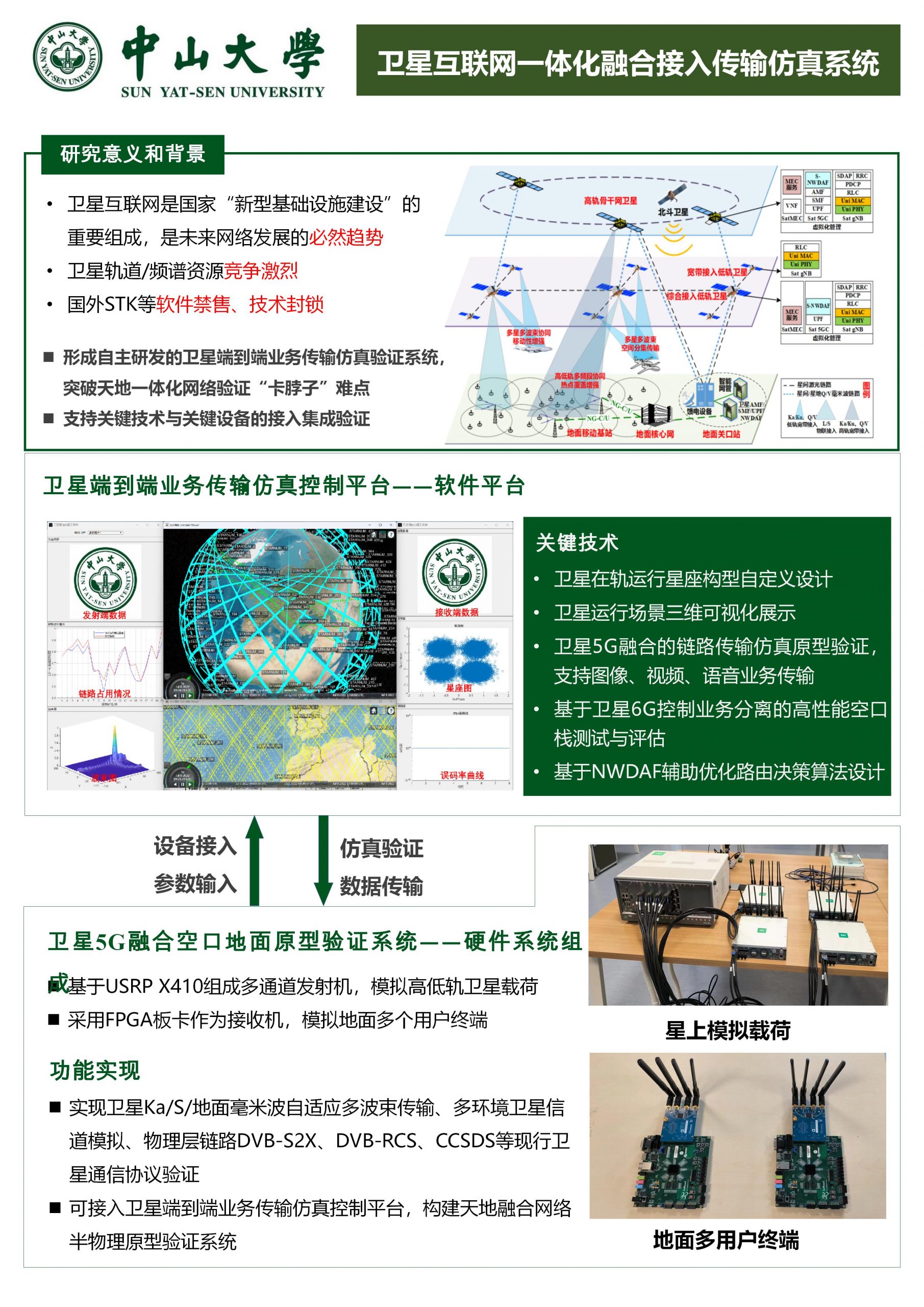 卫星互联网一体化融合接入传输仿真系统
