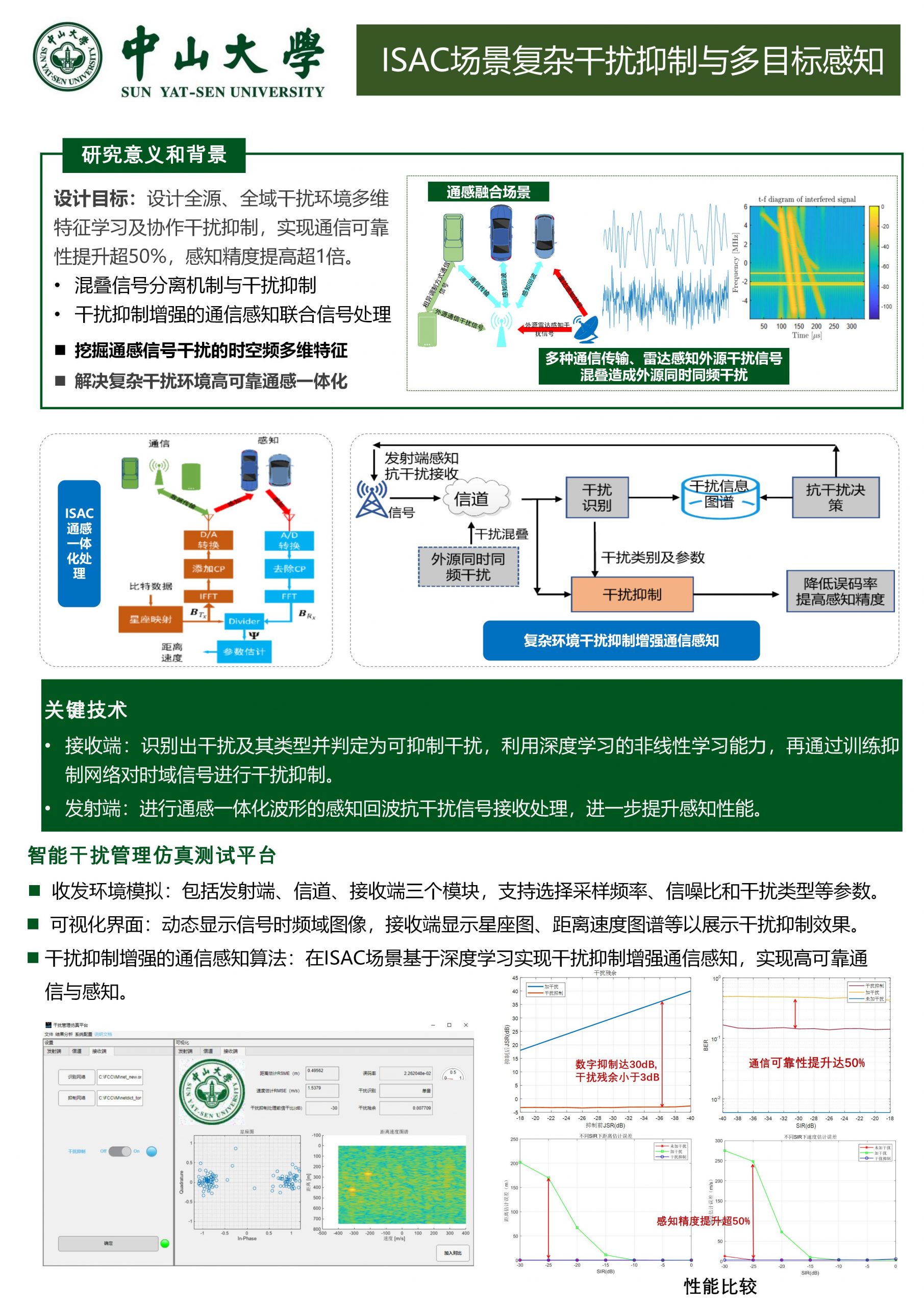 ISAC场景复杂干扰抑制与多目标感知