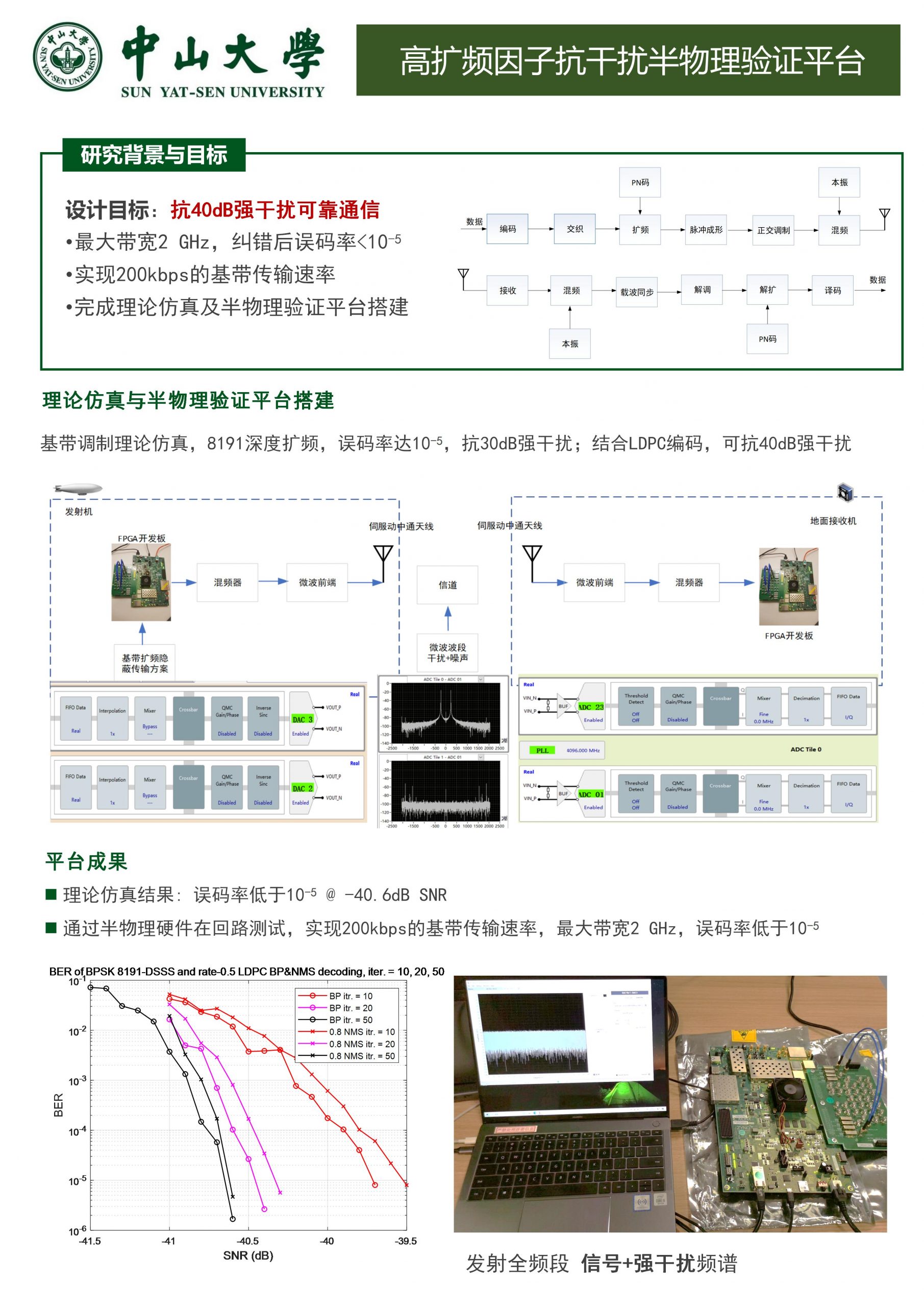 高扩频因子抗干扰半物理验证平台